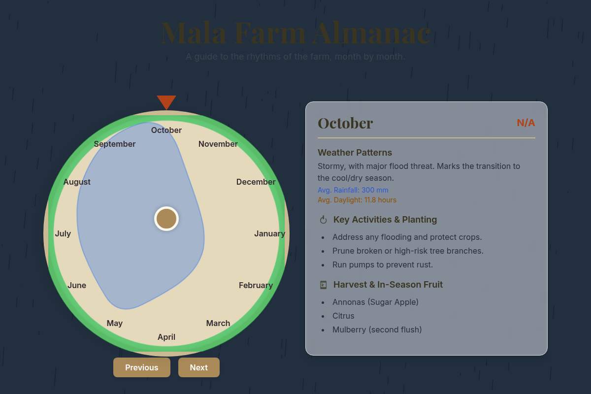 Almanac Utility Tool project thumbnail.