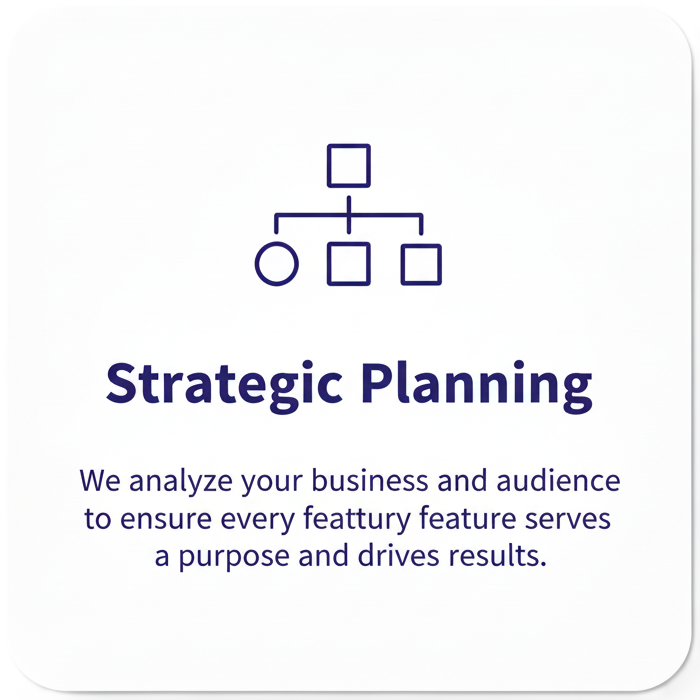Strategic Planning: We analyze your business to ensure every feature drives results.